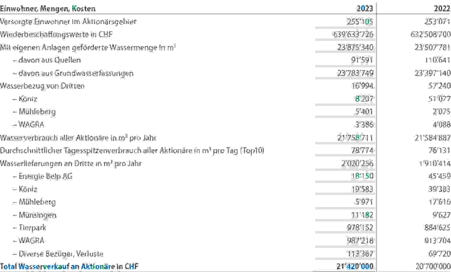 wichtige-zahlen.jpg