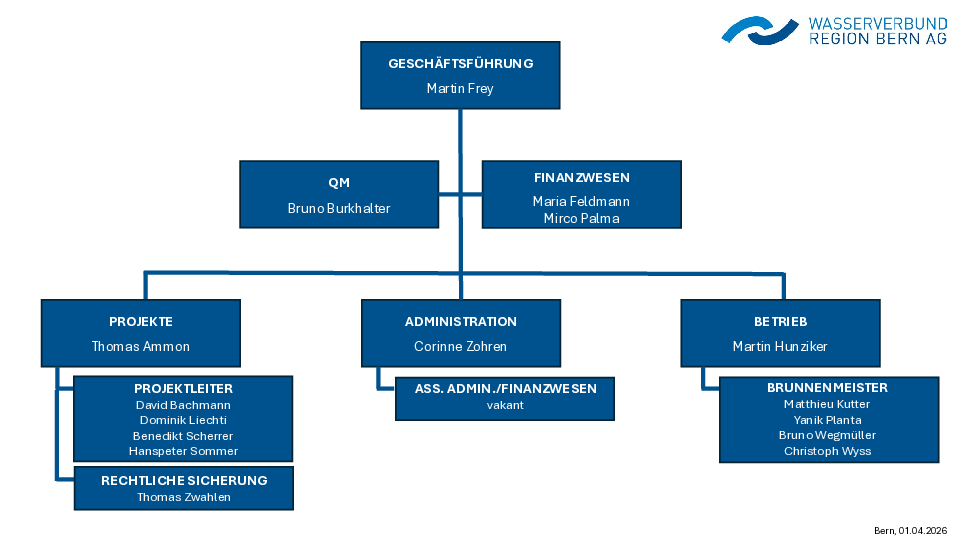 2026_04_organigramm_april_2026.pdf