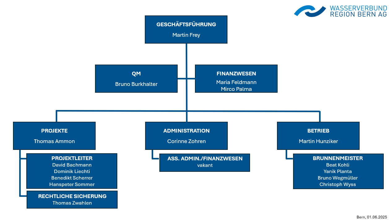 organigramm_juni_2026.png organigramm_juni_2026.png