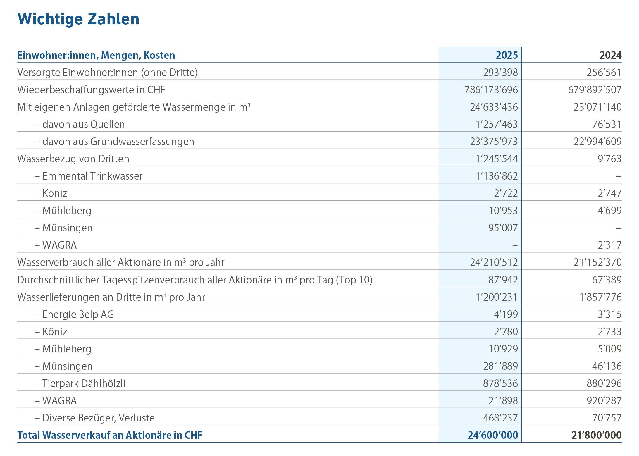 wichtige_zahlen_2025.jpg