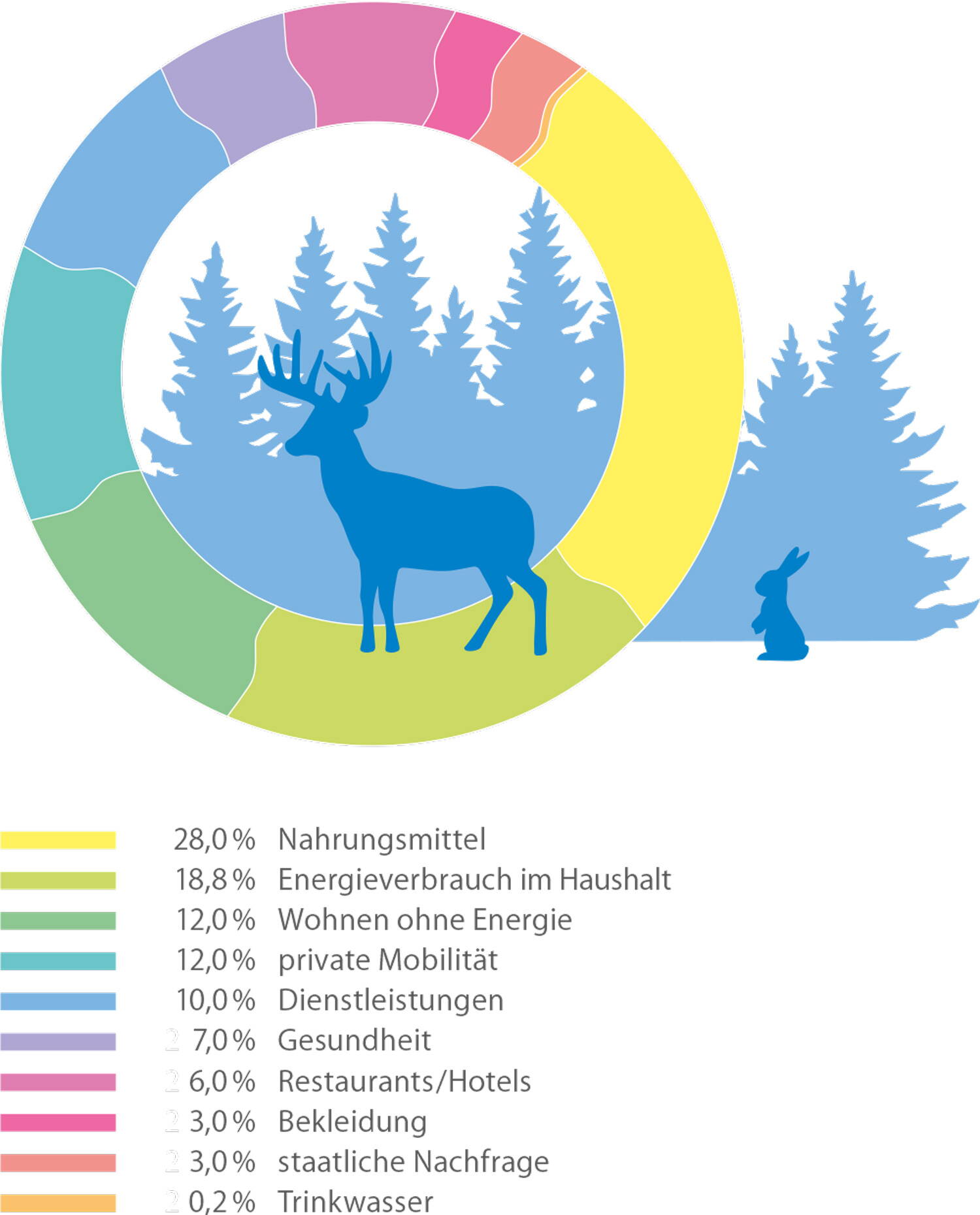umweltbelastung-vergleich.jpg umweltbelastung-vergleich.jpg