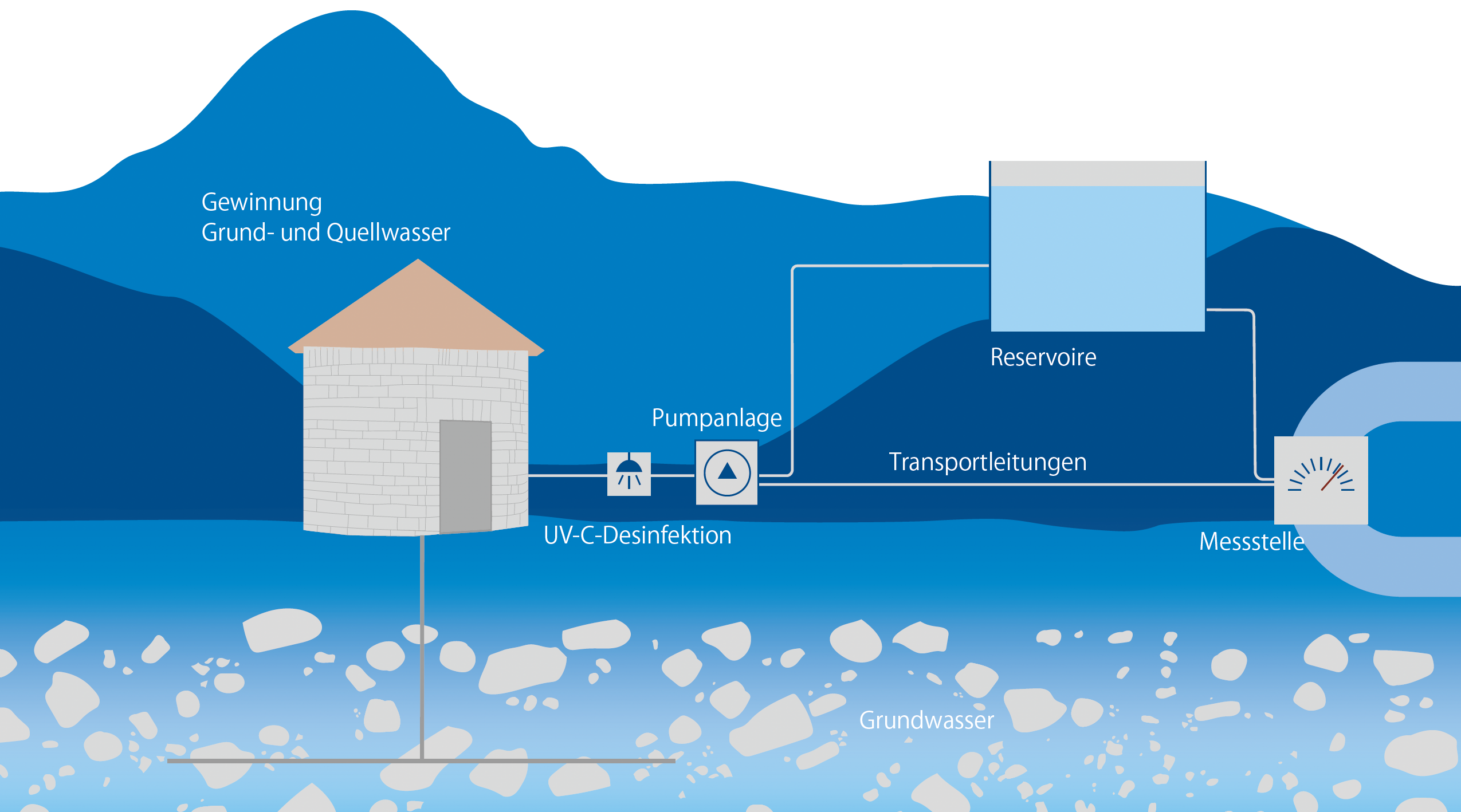 primaersystem.png primaersystem.png