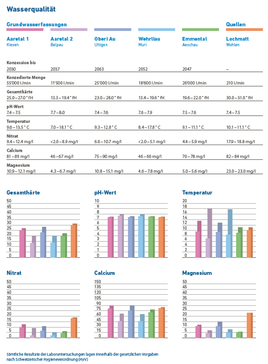 werte_2024.png werte_2024.png